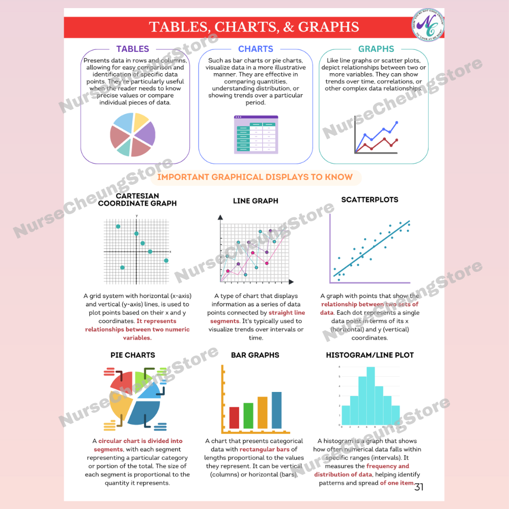 ATI TEAS 7 Mathematics Study Guide by NurseCheung - In-depth Review with 38 Practice Questions (DIGITAL DOWNLOAD)
