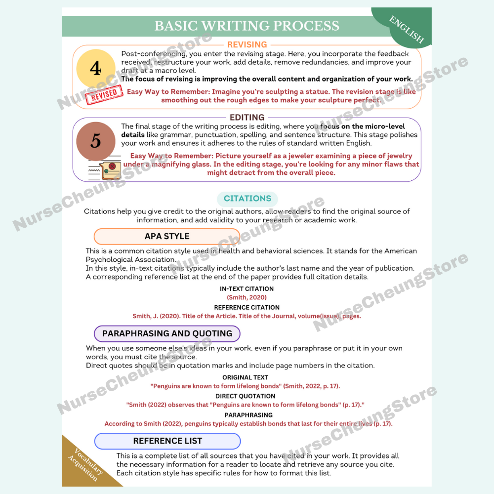 ATI TEAS V7 English & Language Usage Comprehensive Study Guide by NurseCheung - Detailed Review with 37 Practice Questions (DIGITAL DOWNLOAD)