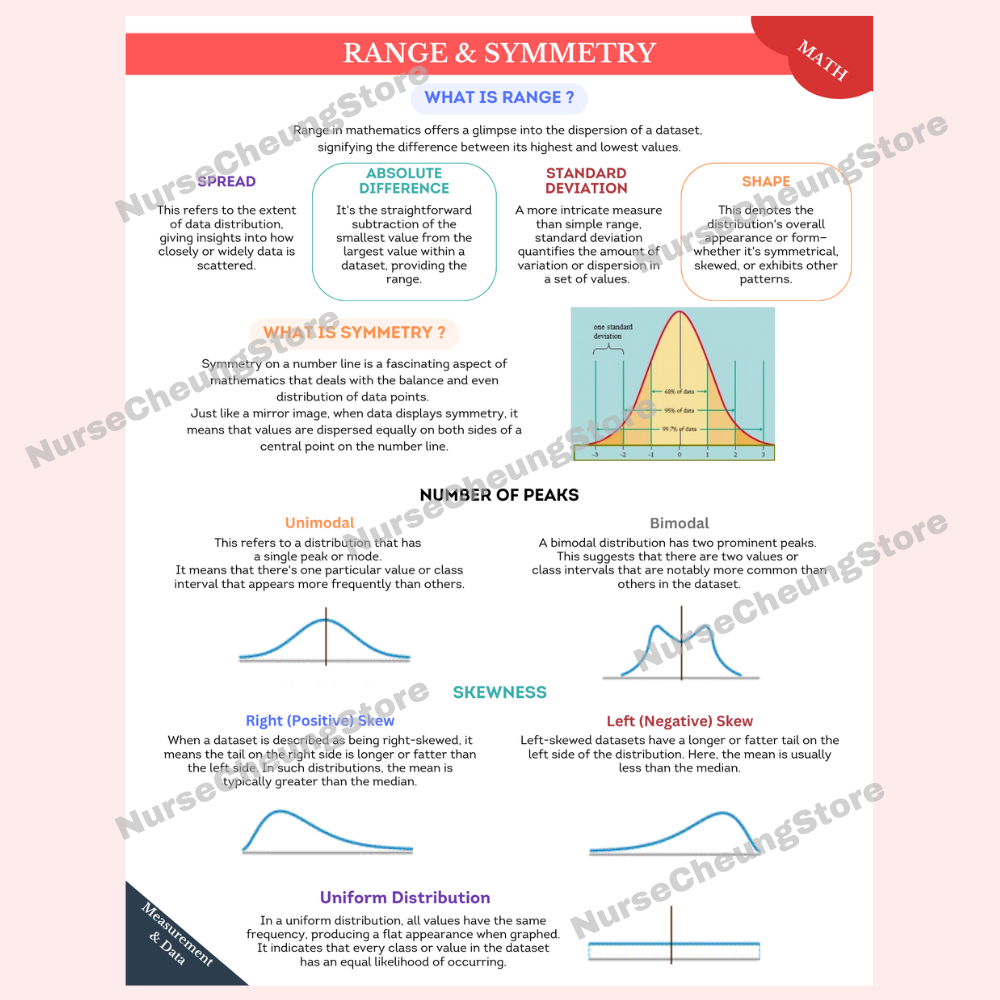 ATI TEAS 7 Mathematics Study Guide by NurseCheung - In-depth Review with 38 Practice Questions (DIGITAL DOWNLOAD)