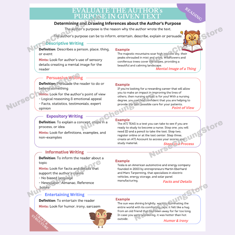 ATI TEAS 7 Reading Study Guide by NurseCheung - In-depth Review with 45 Practice Questions (DIGITAL DOWNLOAD)