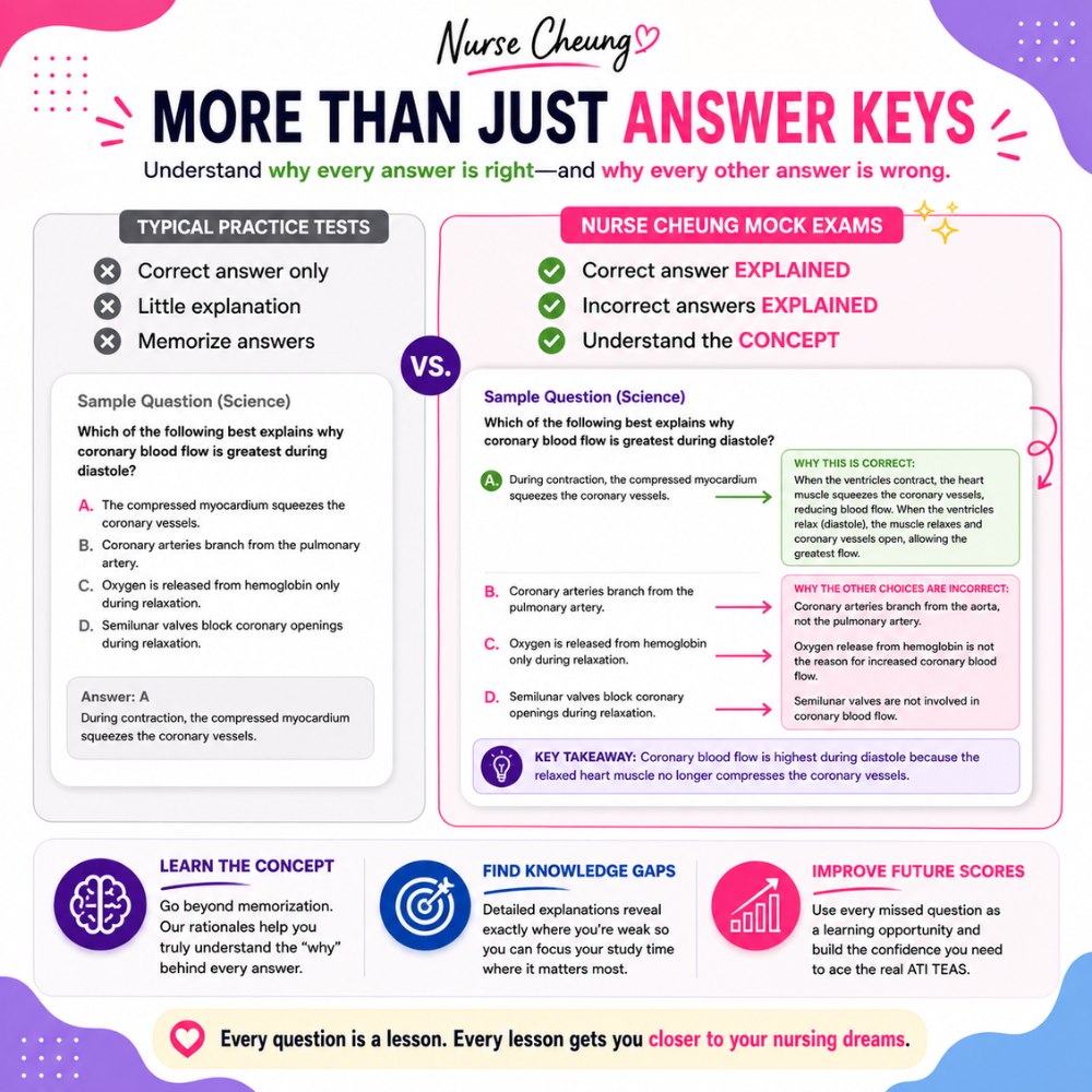 A colorful educational study guide titled 'MORE THAN JUST ANSWER KEYS' by Nurse Cheung, featuring mock exam questions, explanations, and study tips in a clean, infographic-style layout.