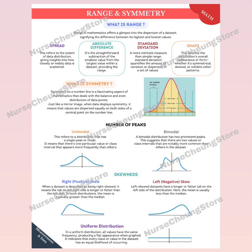 ATI TEAS 7 Mathematics Study Guide by NurseCheung - In - depth Review with 38 Practice Questions (DIGITAL DOWNLOAD) - NurseCheungStore