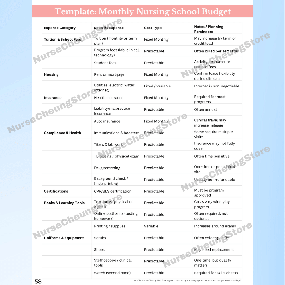Monthly nursing school budget template detailing hidden costs like compliance, gear, and testing fees.