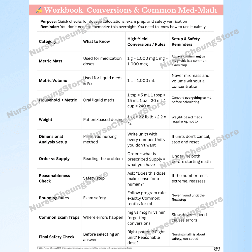 Common med-math and dimensional analysis setup guide for incoming nursing students.