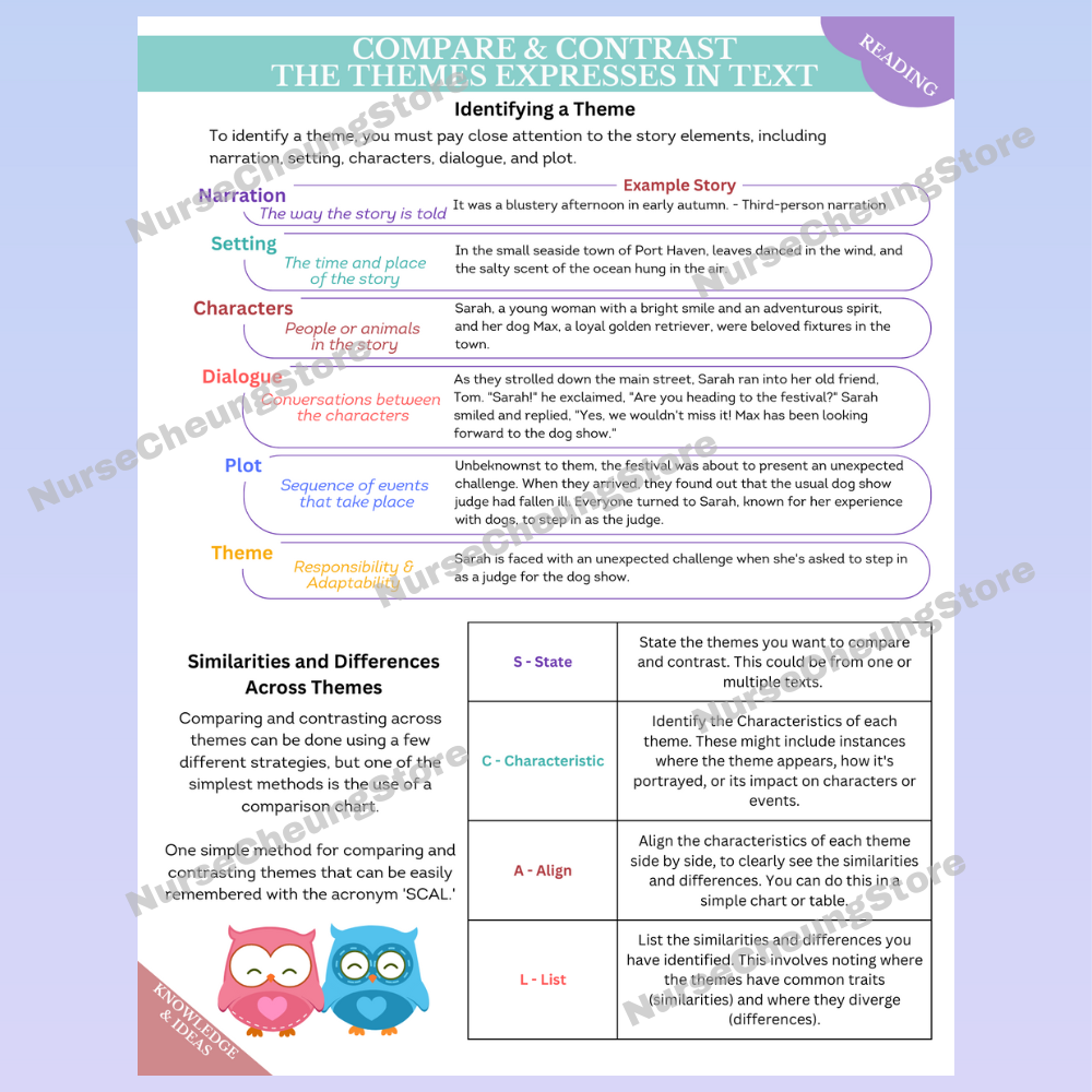 ATI TEAS 7 Reading Study Guide by NurseCheung - In-depth Review with 45 Practice Questions (DIGITAL DOWNLOAD)