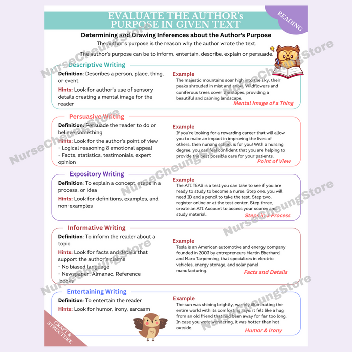 ATI TEAS 7 Reading Study Guide by NurseCheung - In-depth Review with 4