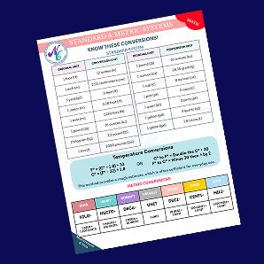 Math conversions chart