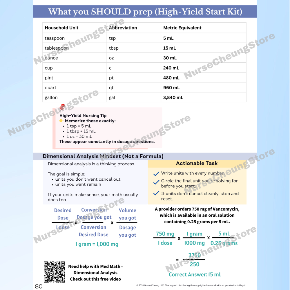 Dimensional analysis mindset guide for nursing dosage calculations showing how to set up problems for medication math.