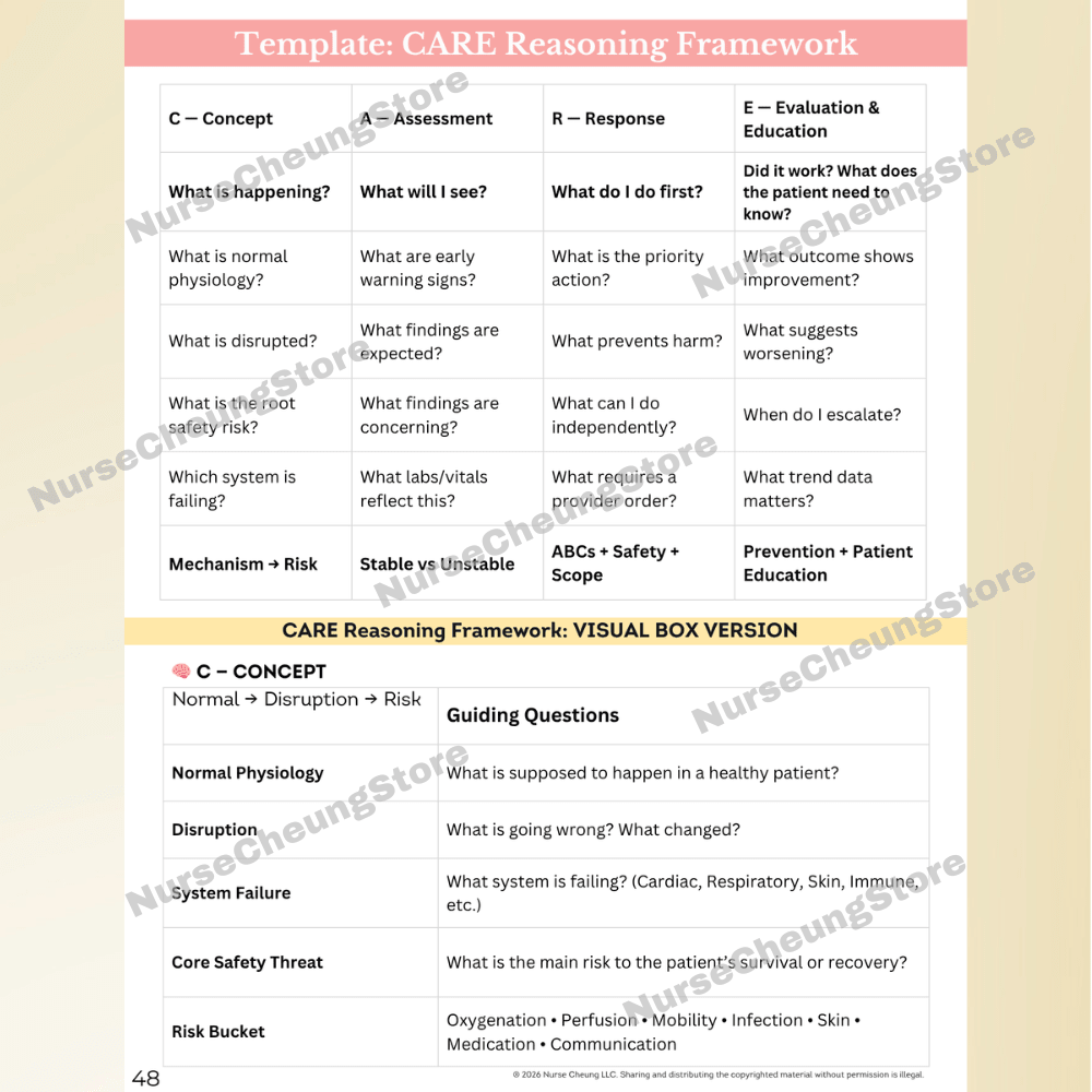 Nursing School Bootcamp – Phase II: First - Semester Roadmap for Clinicals, Skills Lab, and Fundamentals (Digital PDF) - NurseCheungStore